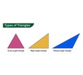 types of triangle, hypotenuse opposite and adjacent of a triangle